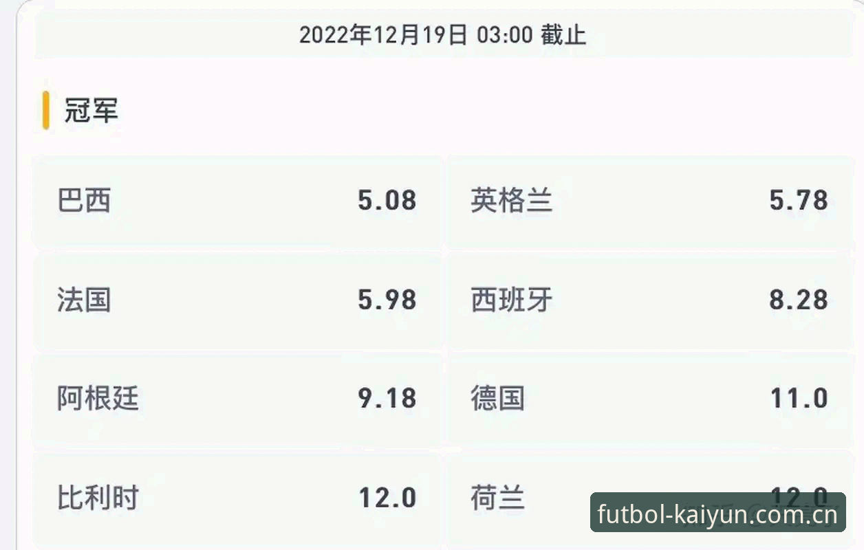 KAIYUN手机版iOS版深度评测：世界杯数据与赔率分析的专业之选