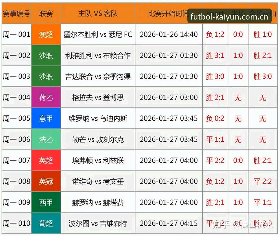 kaiyun世界杯平台最新动态：数据实时更新与赔率分析引领体育赛事新体验