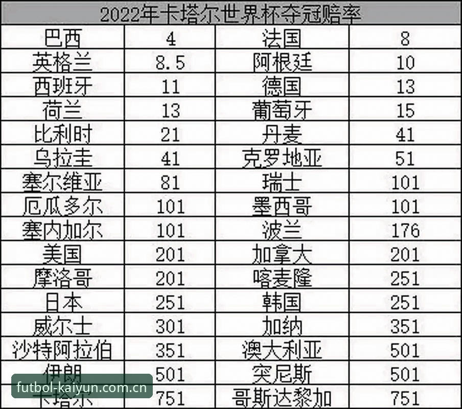 KAIYUN手机版iOS版 KAIYUN手机版iOS版深度评测:世界杯数据与赔率分析的专业之选
