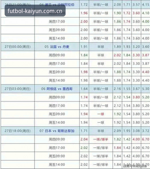 开云体育赛事赔率分析 KAIYUN世界杯平台赔率数据拆解教程:开云体育赛事赔率分析入门与趋势判断