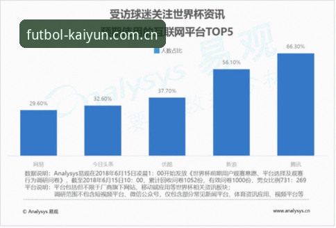 深度揭秘：开云体育即时数据如何改变你的观赛体验